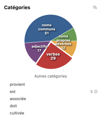 Filtre Catégories