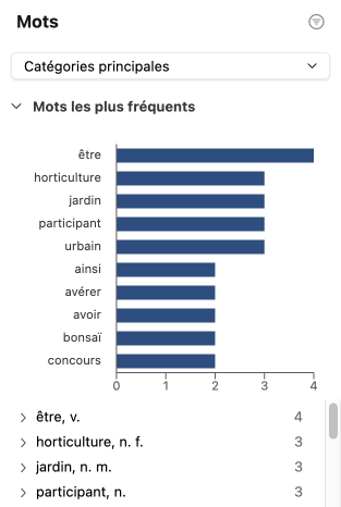 Filtre Mots
